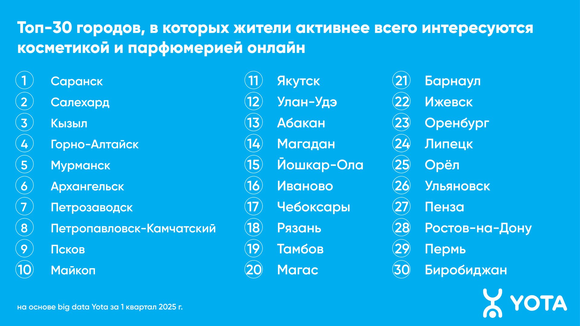 Источник: Yota