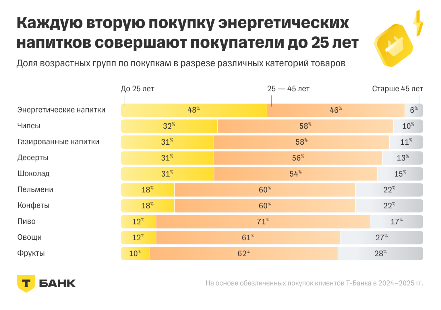 Аналитики выявили различия в продуктовых корзинах у мужчин и женщин