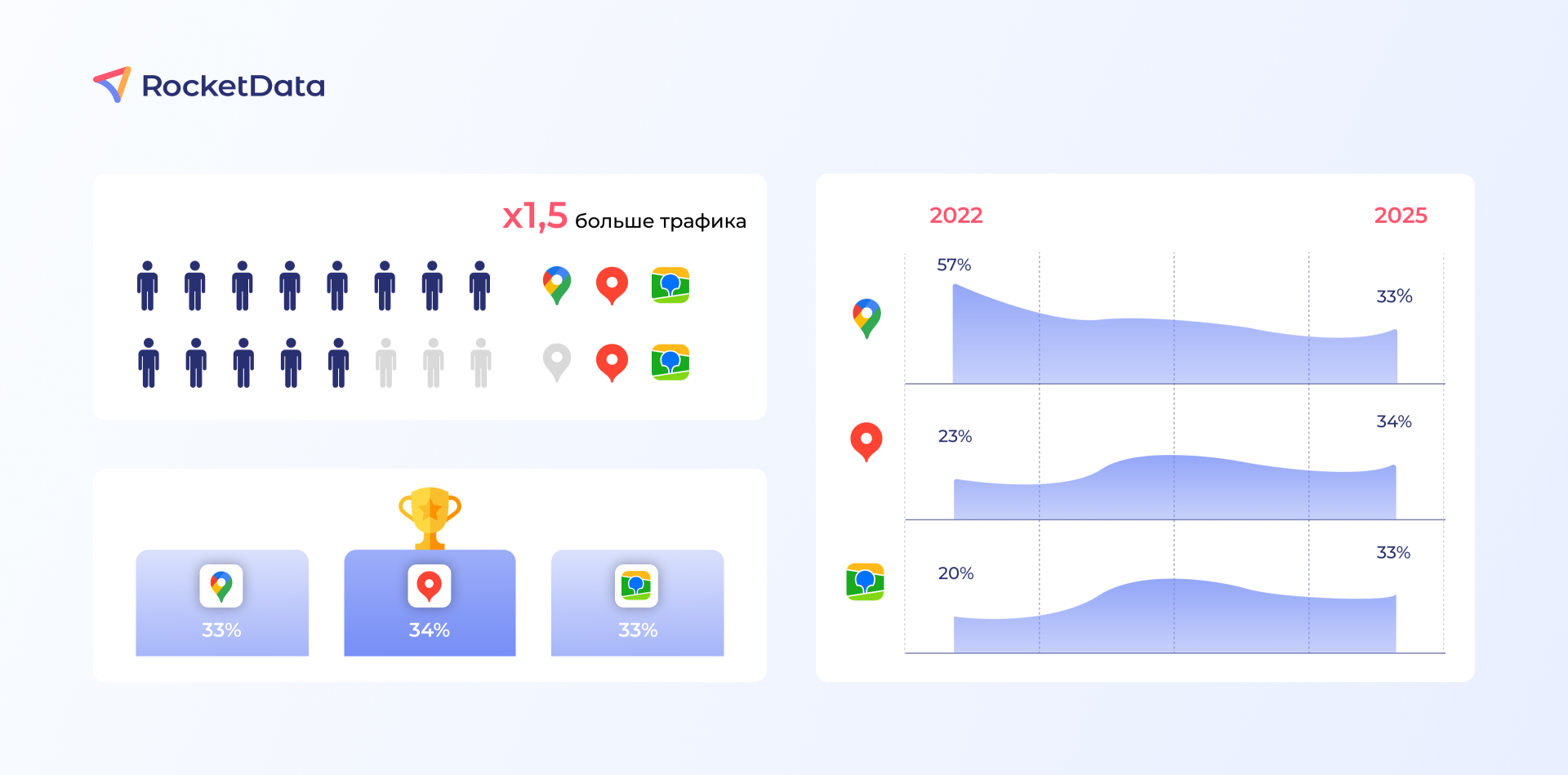 Источник: RocketData