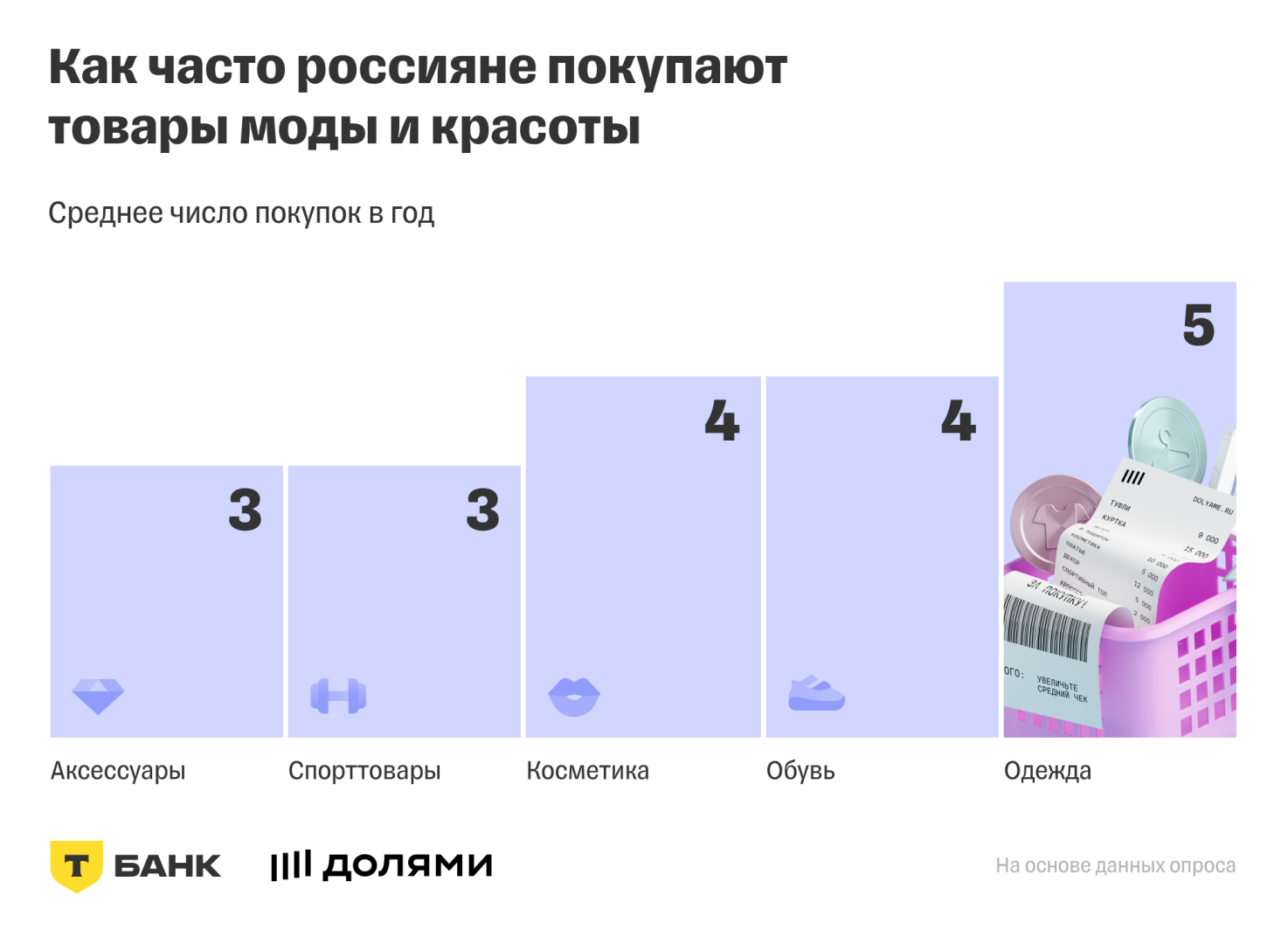 Источник: «Т-Банк»