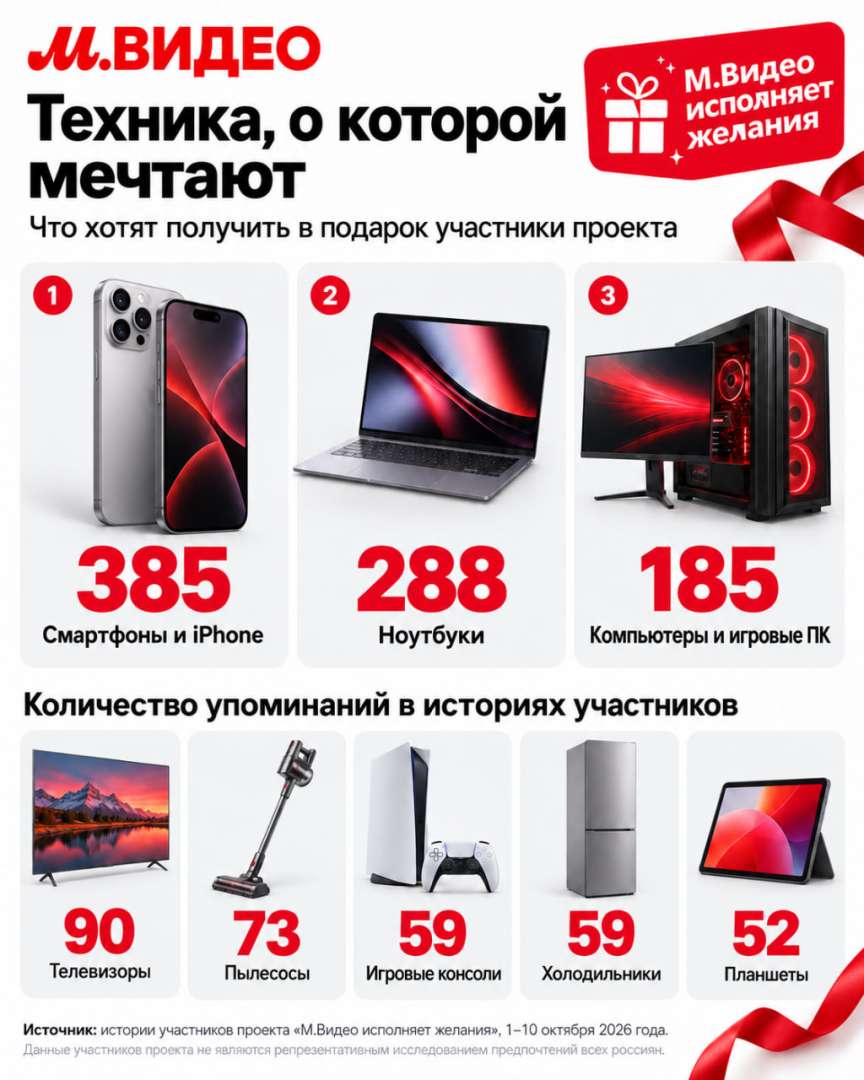 Источник: «М.Видео»