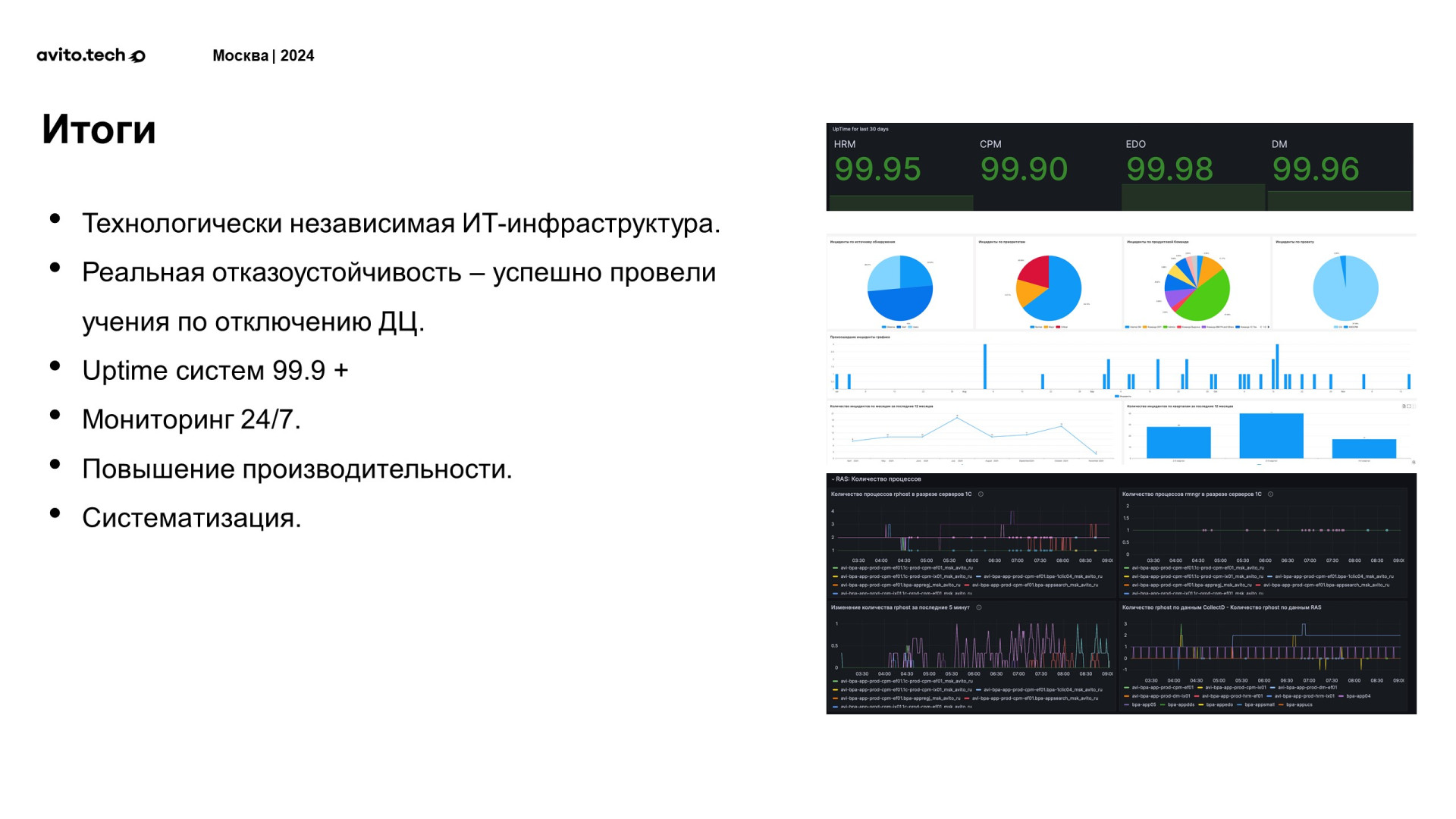 Источник: Avito.tech