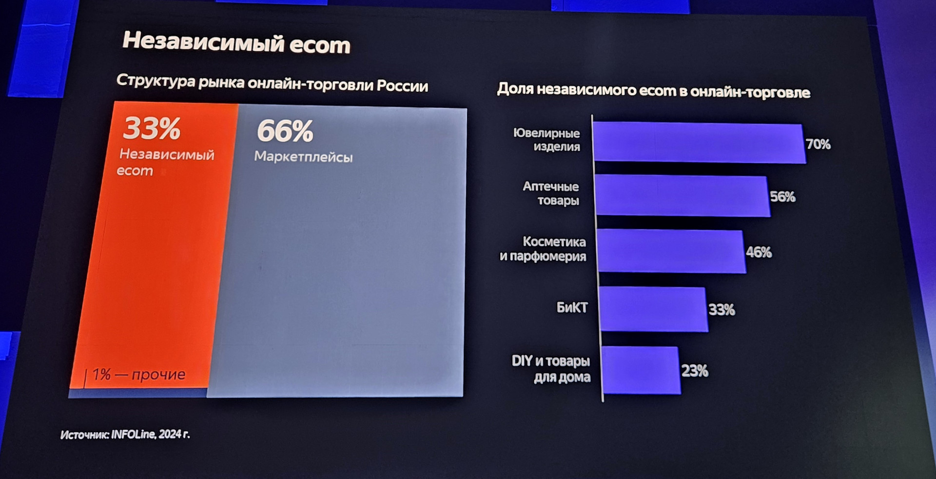 Фото: Retail.ru