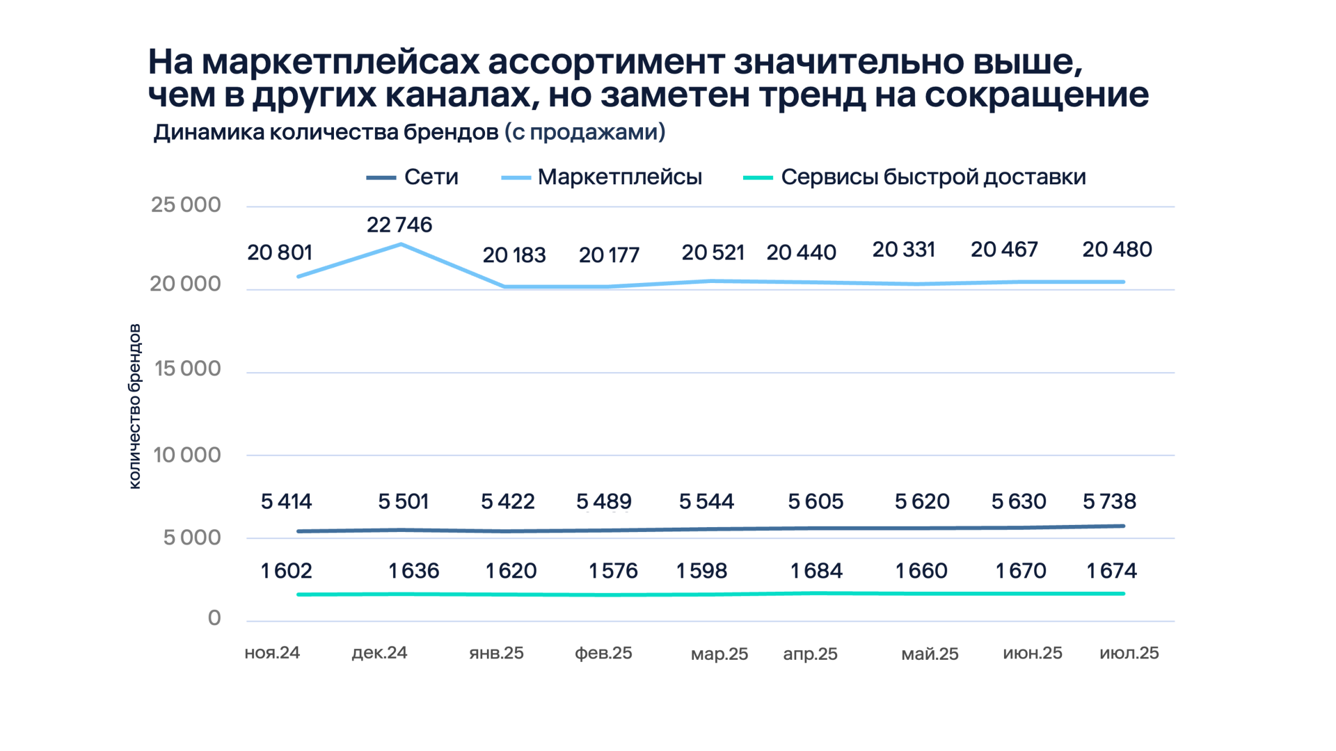 Источник: Easy Commerce