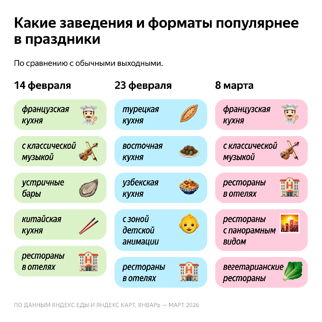 Источник: «Яндекс»