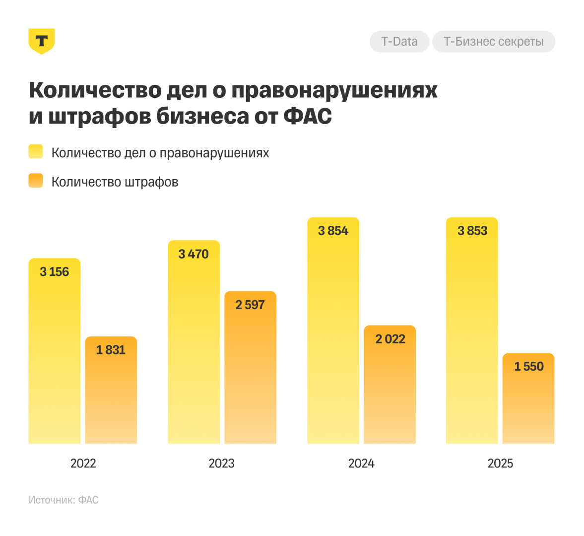 Источник: «Т-Бизнес секреты»