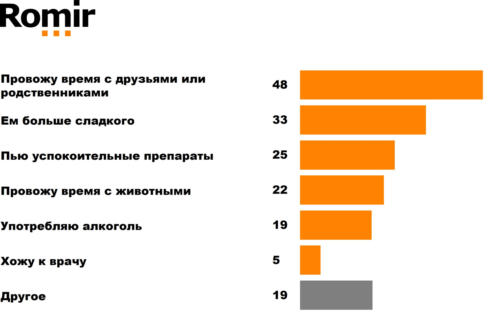 Источник: «Ромир»