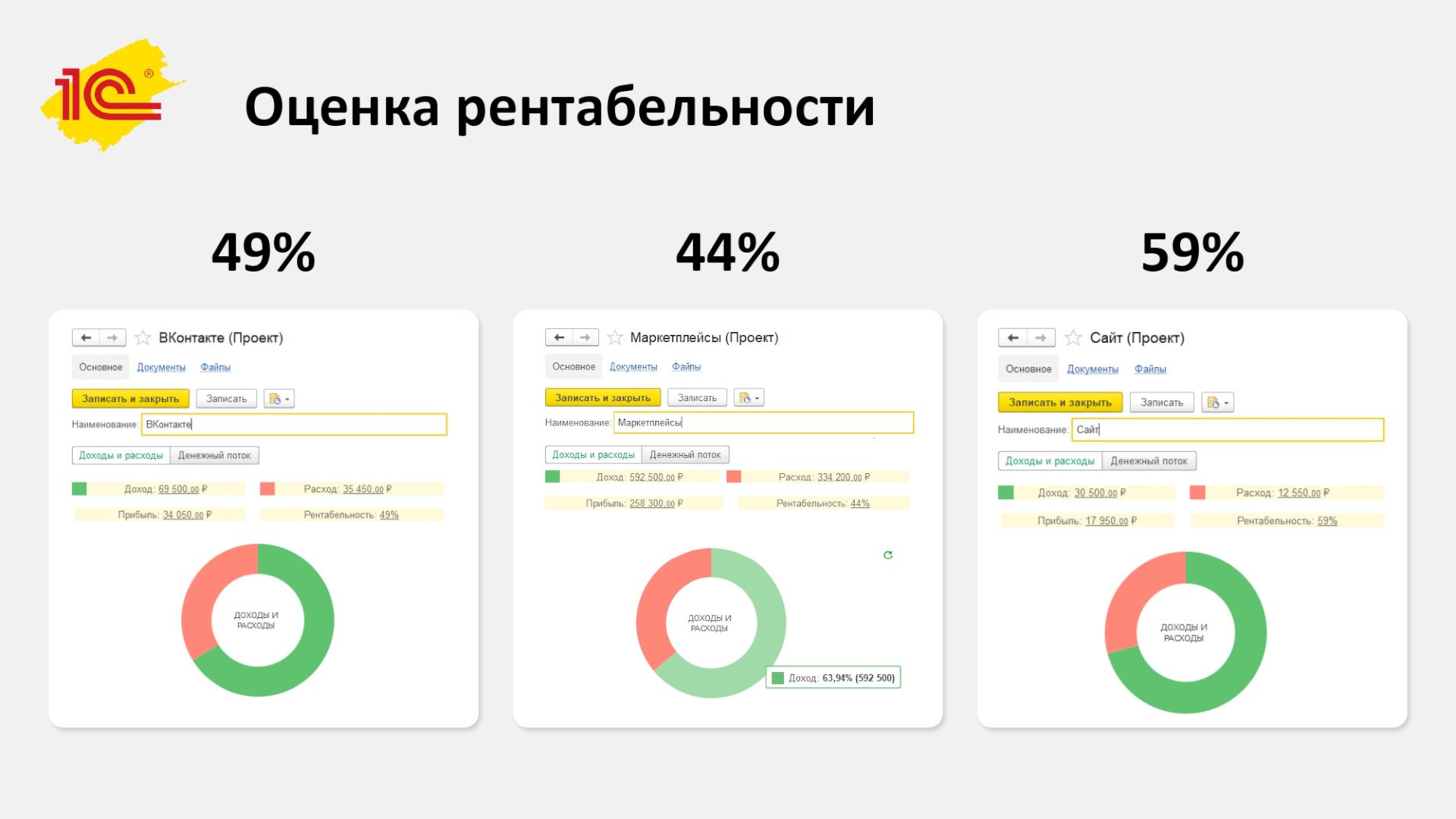Источник: «1С»
