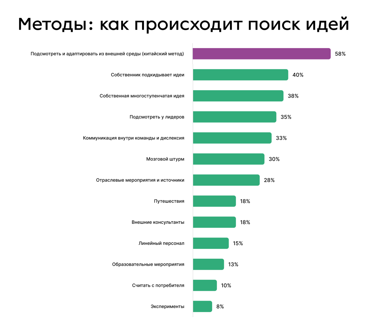 Источник: Welcomepro