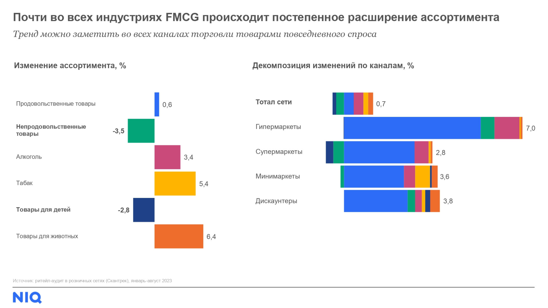 Источник: NielsenIQ