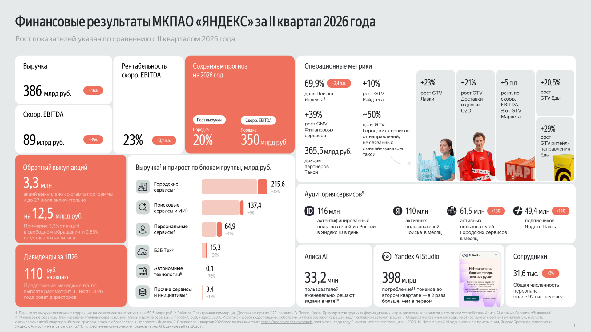 Источник: «Яндекс»