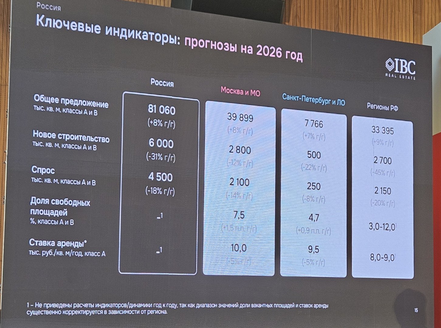 Источник: Retail.ru