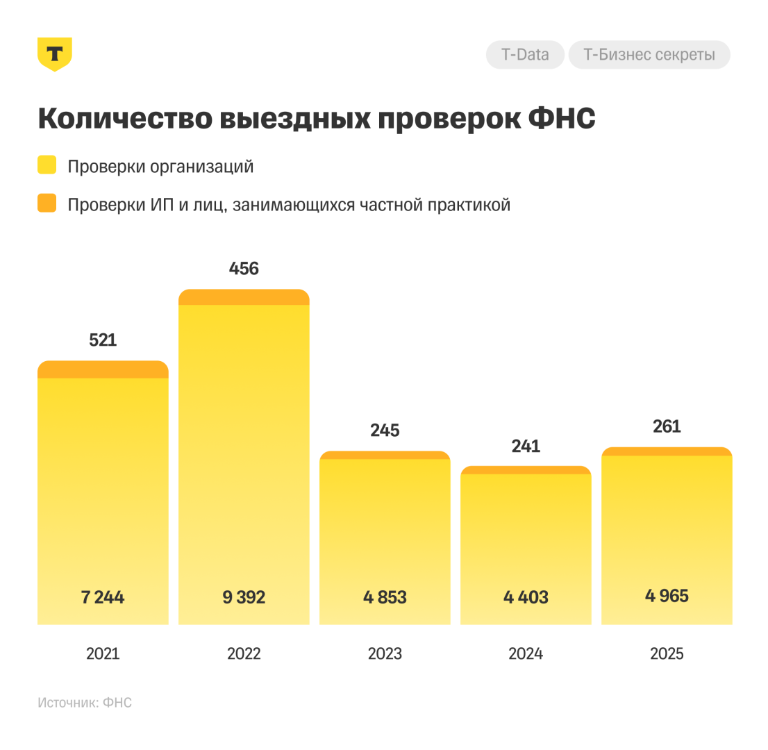 Источник: «Т-Бизнес секреты»