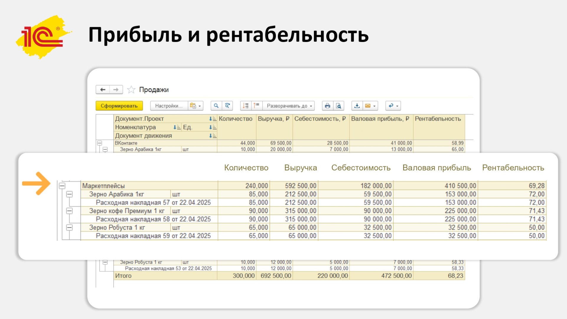Источник: «1С»