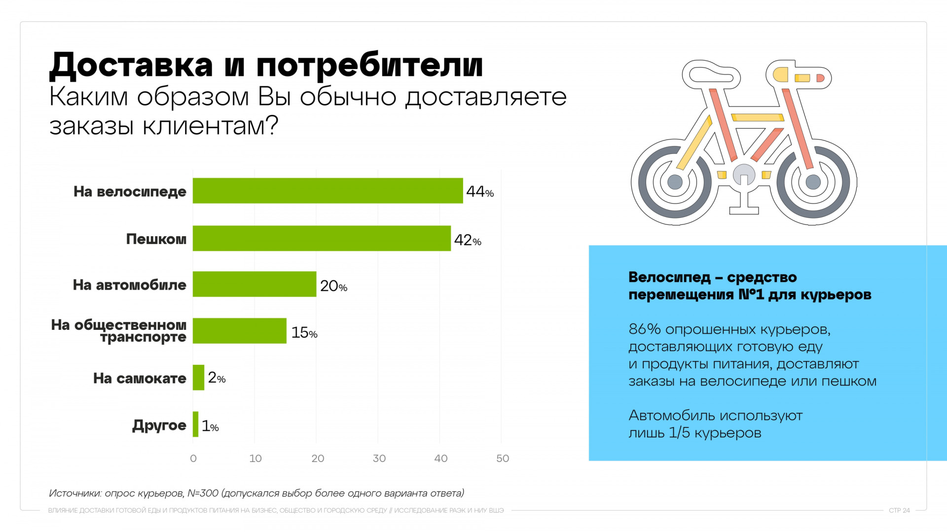 Источник: Исследование РАЭК и НИУ ВШЭ