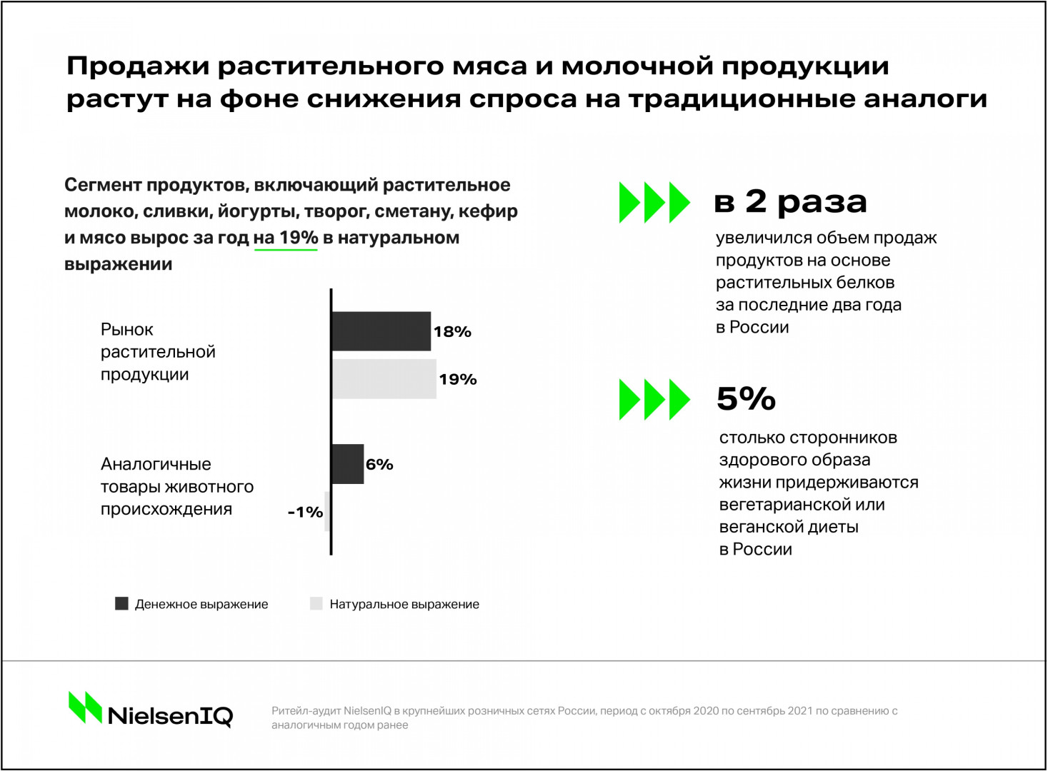 Источник: NielsenIQ
