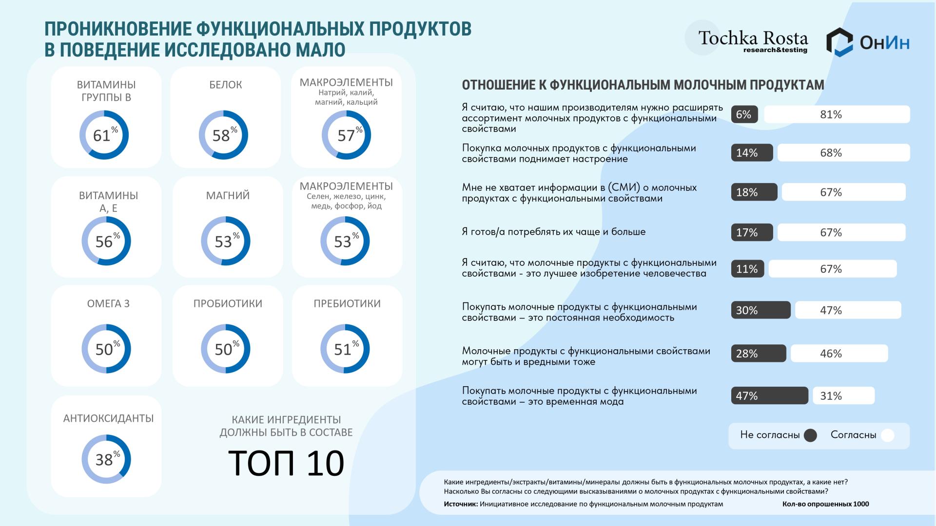 Источник: «Точка Роста»
