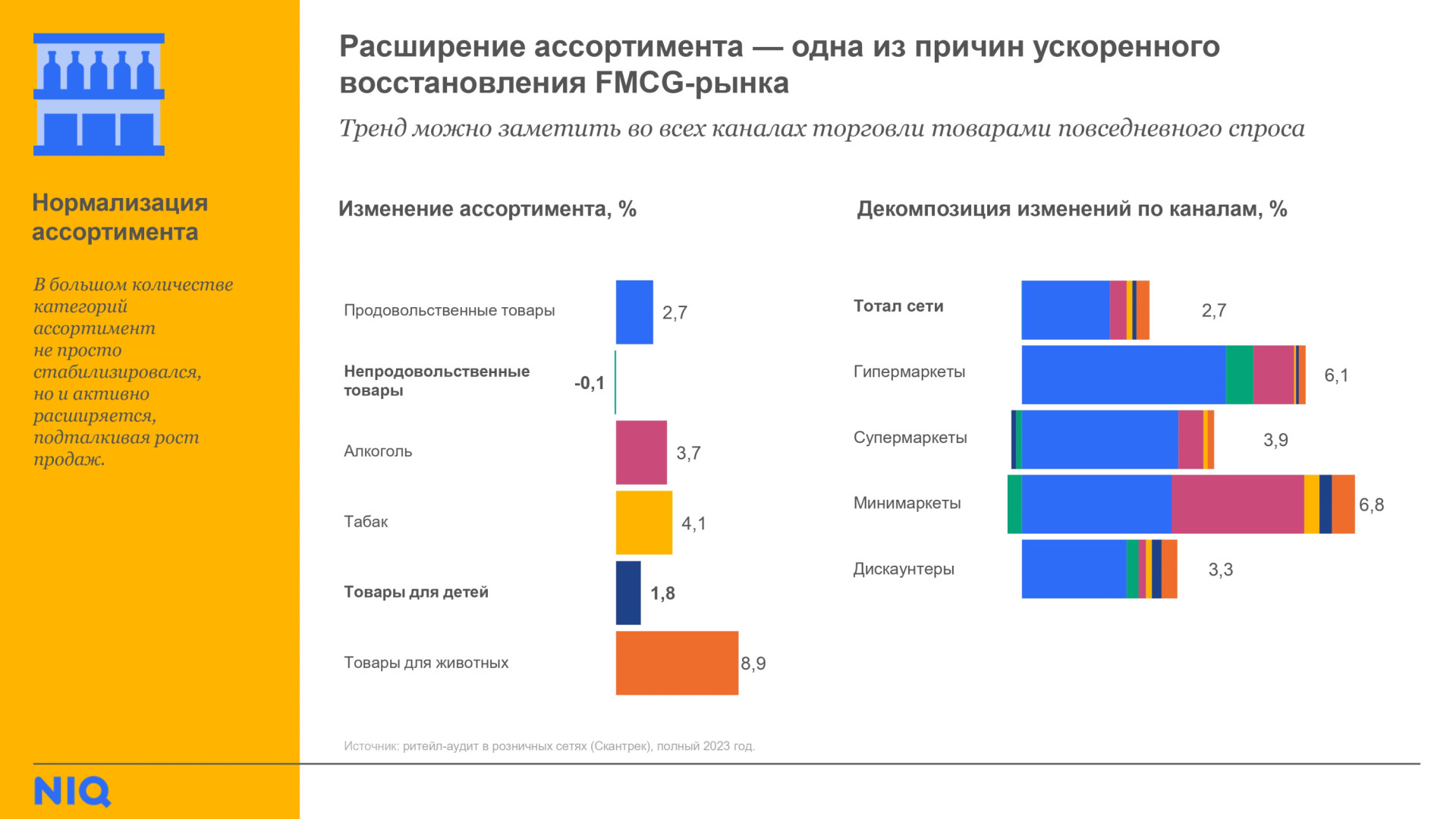 Источник: NielsenIQ