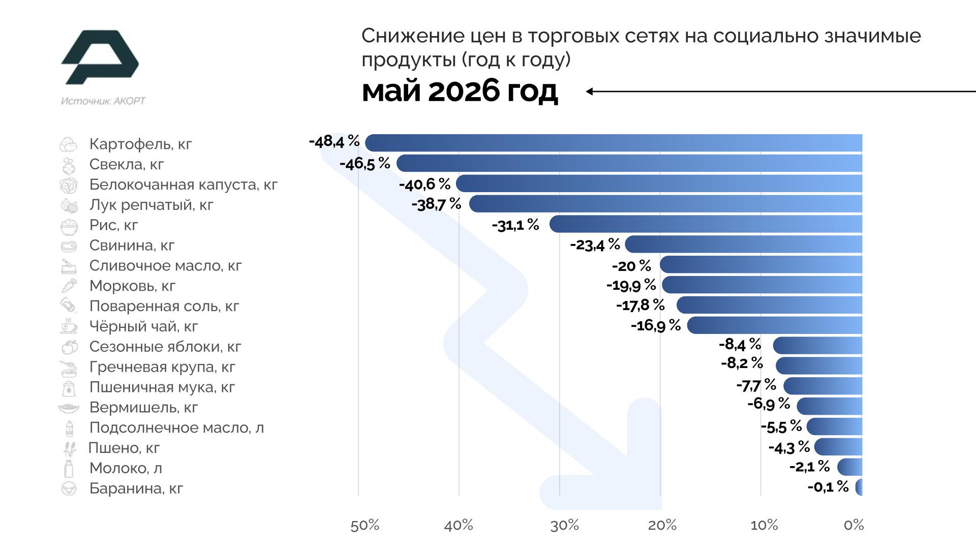Источник: АКОРТ Источник: АКОРТ
