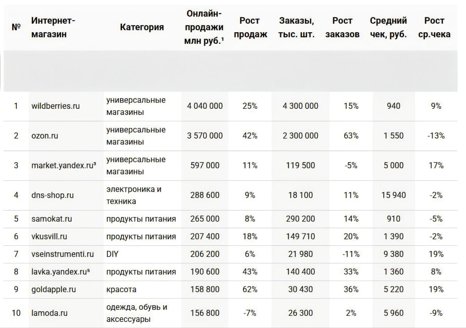 Источник: Data Insight