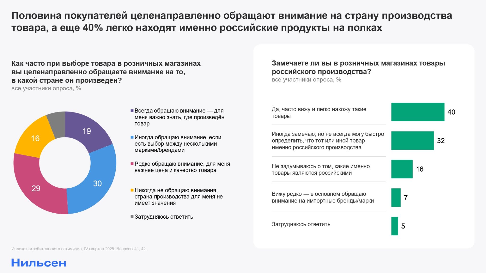 Источник: «Нильсен»