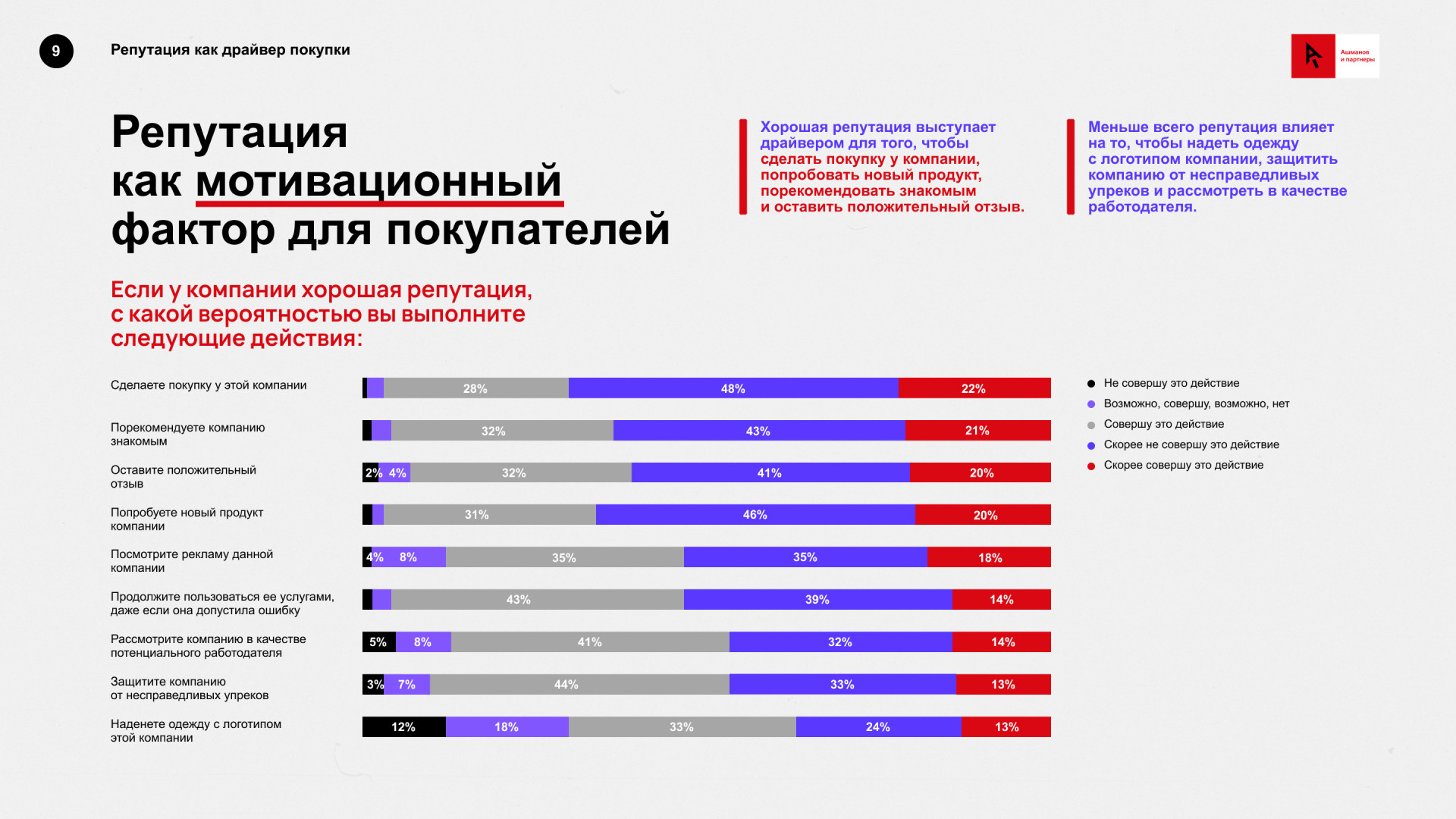 Источник: «Ашманов и партнеры»