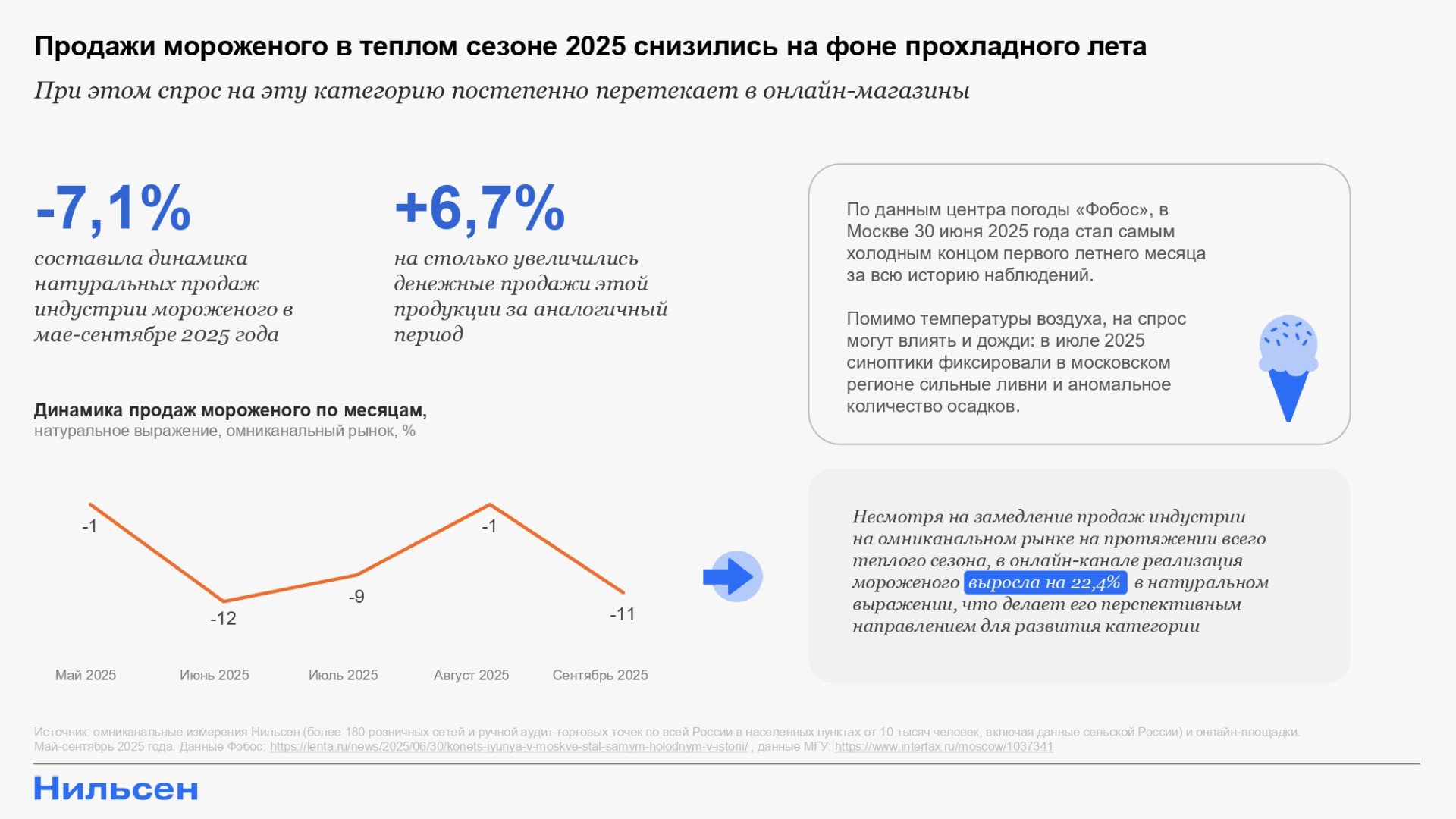 Источник: «Нильсен»