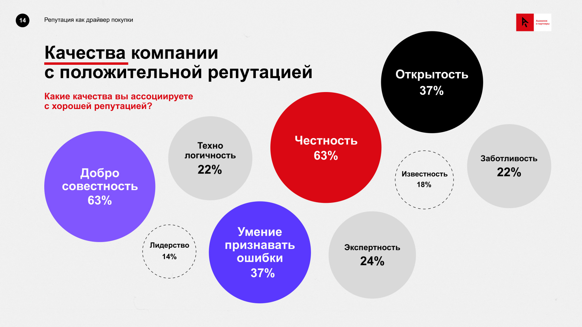 Источник: «Ашманов и партнеры»
