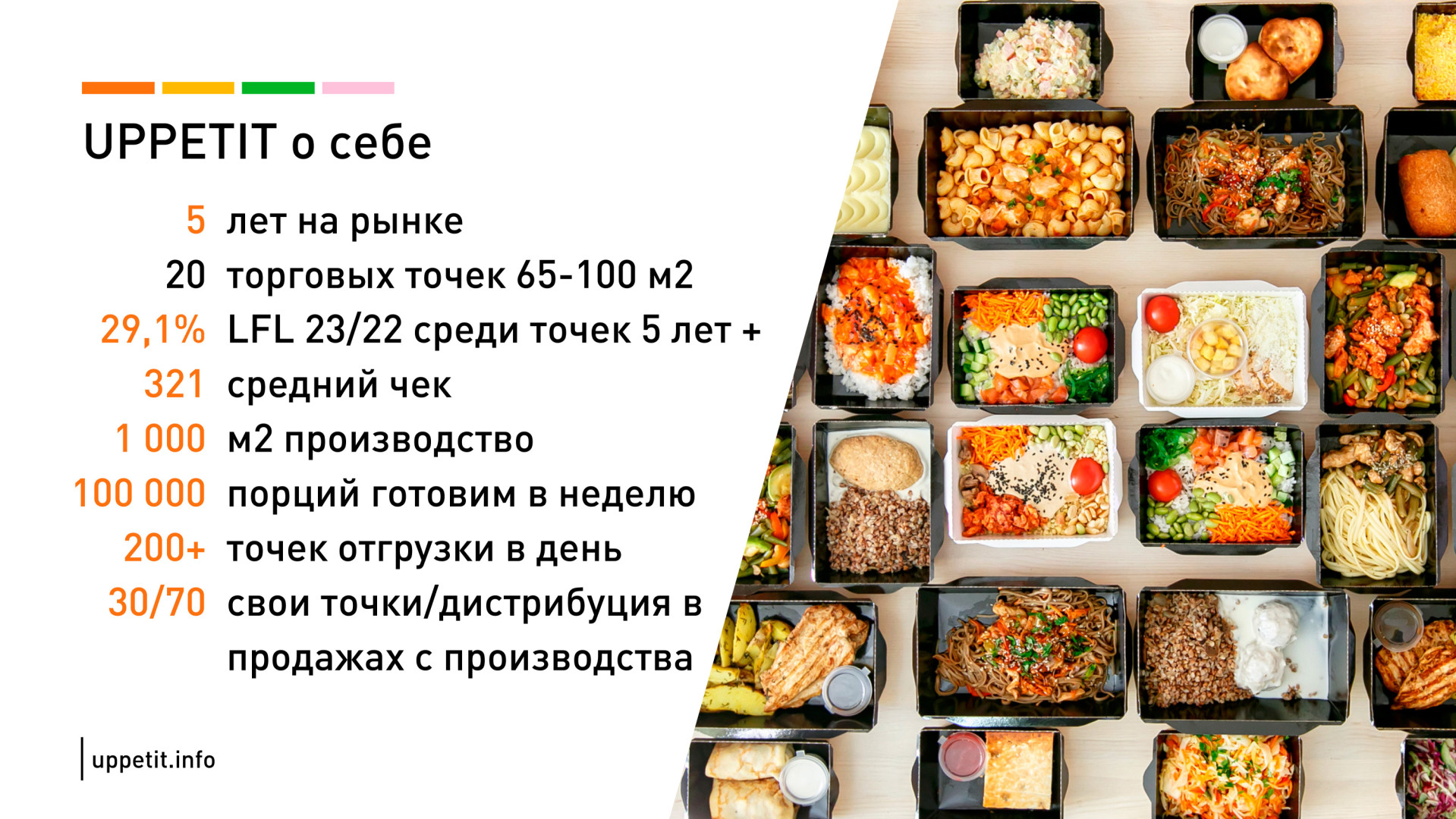 Источник: Uppetit
