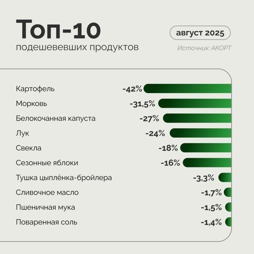 Источник: АКОРТ