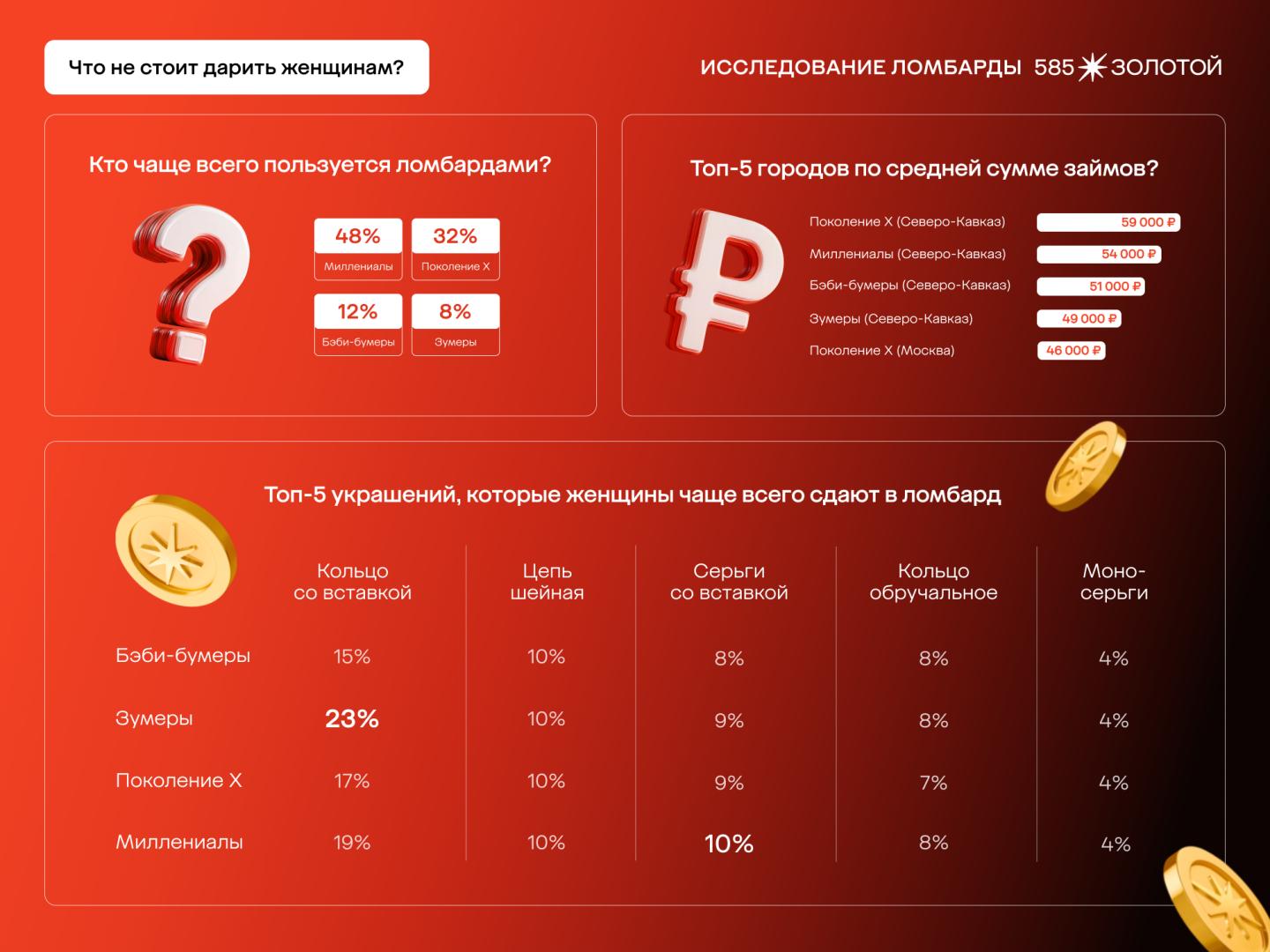 Источник: «585 Золотой» Источник: «585 Золотой»