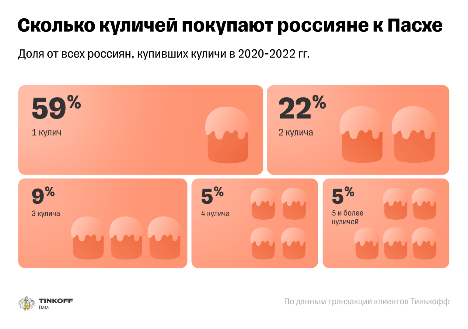 Источник: Tinkoff Data