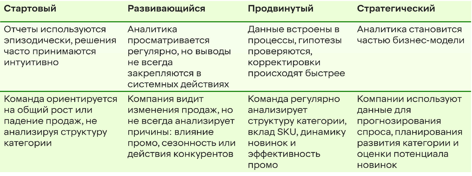 Источник: X5 Dialog