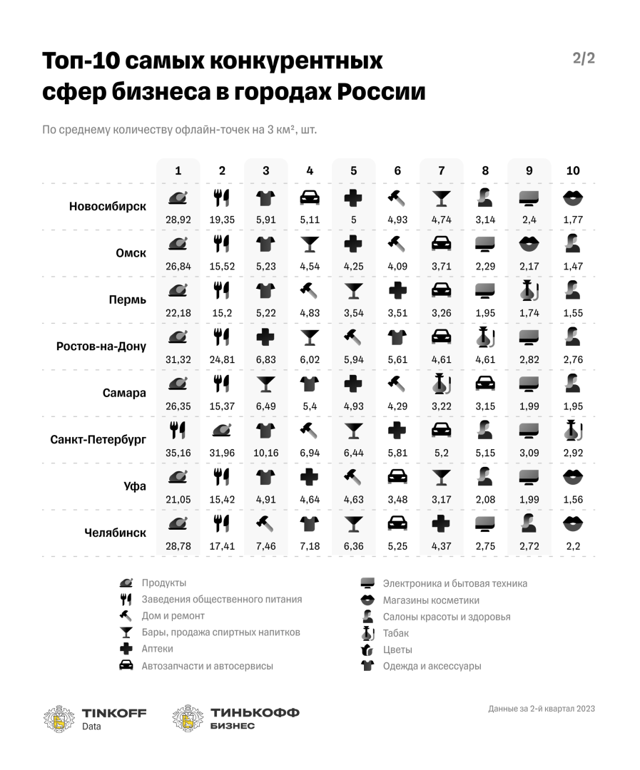 Источник: «Тинькофф»