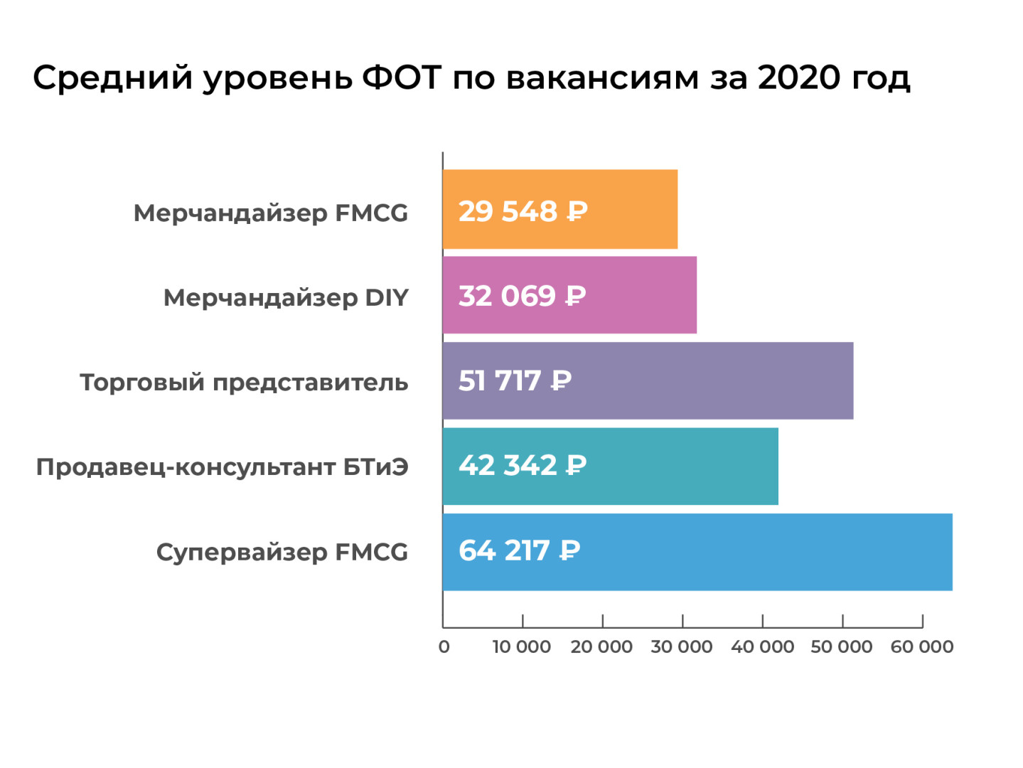 График: Merchandising.ru