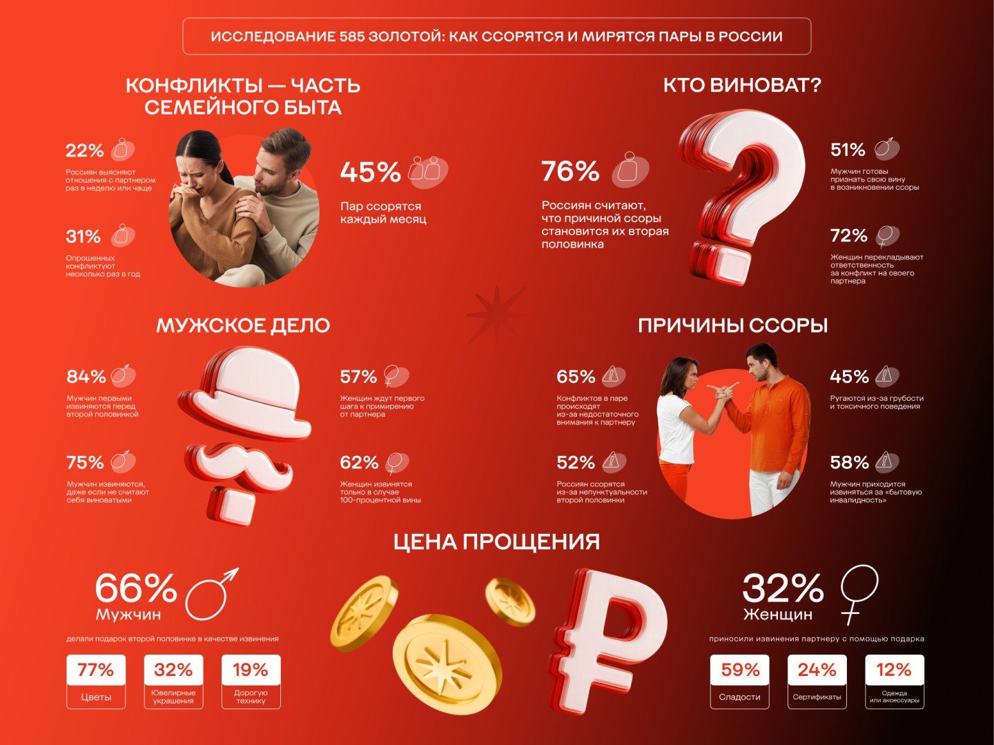 Источник: «585*Золотой»