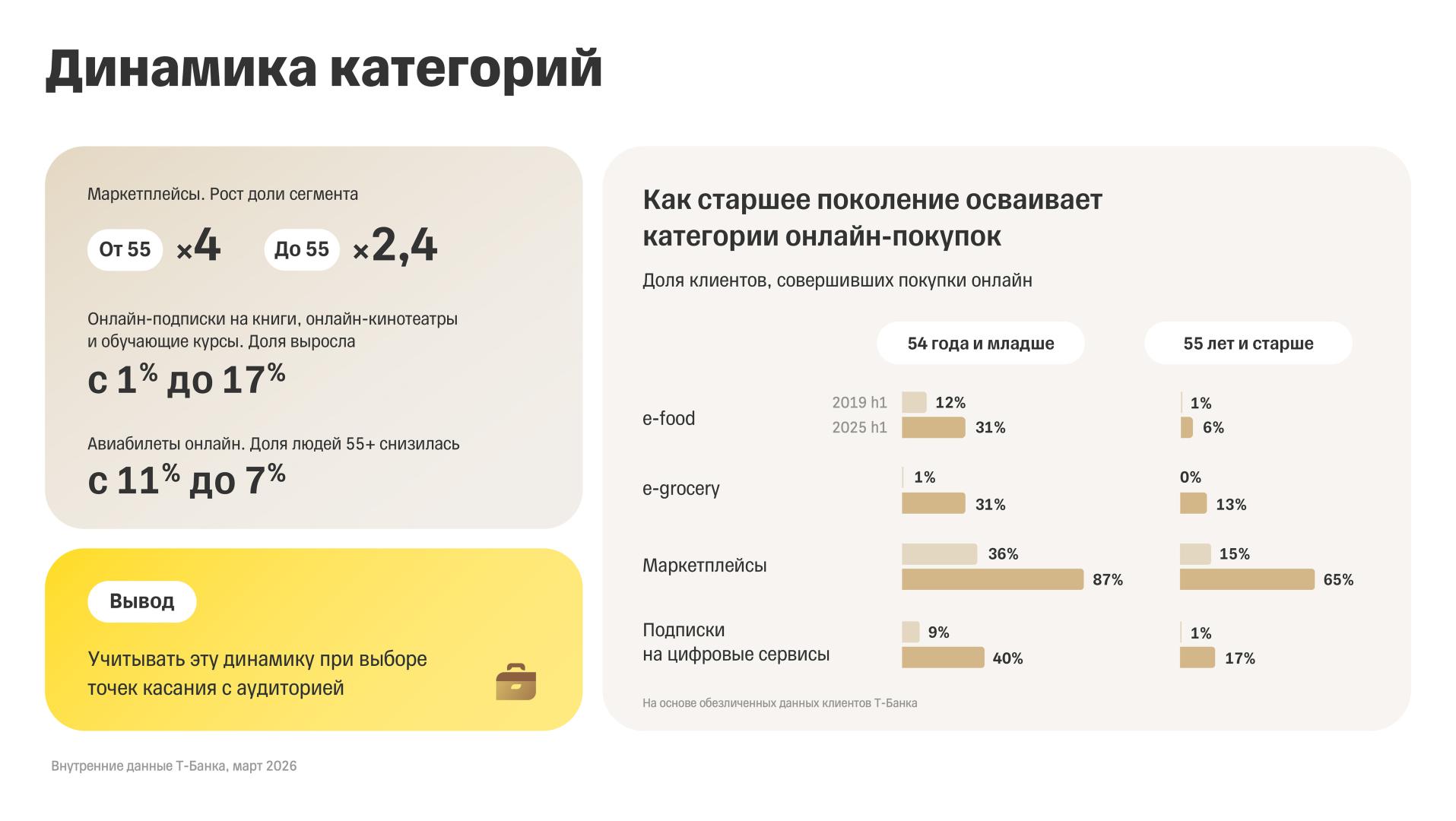 Источник: «Т-Реклама»