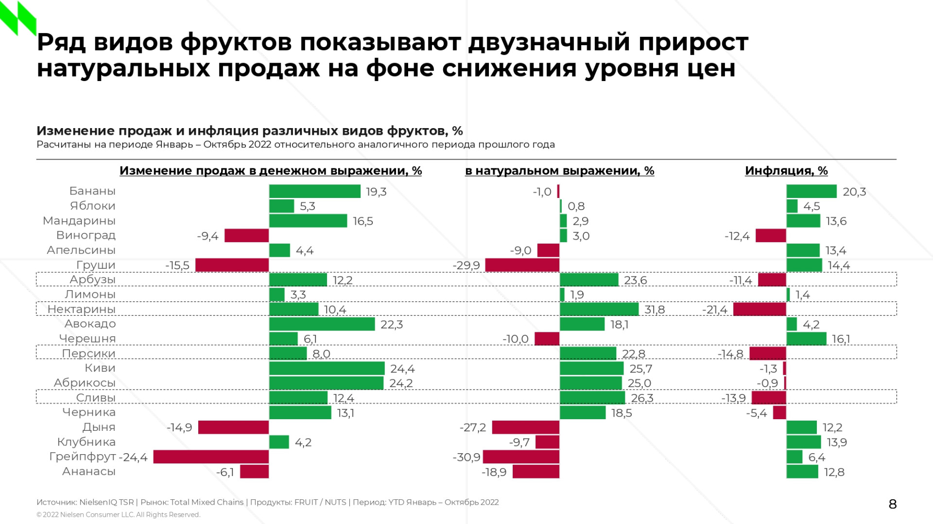 Источник: NielsenIQ