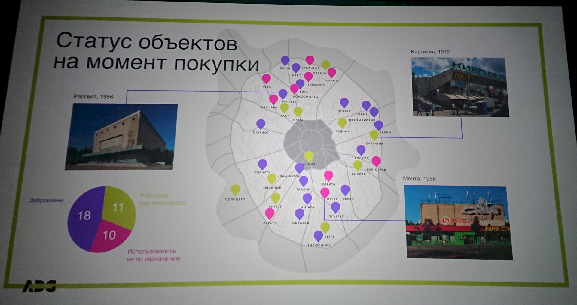Немного о проекте районных центров ADG Group
