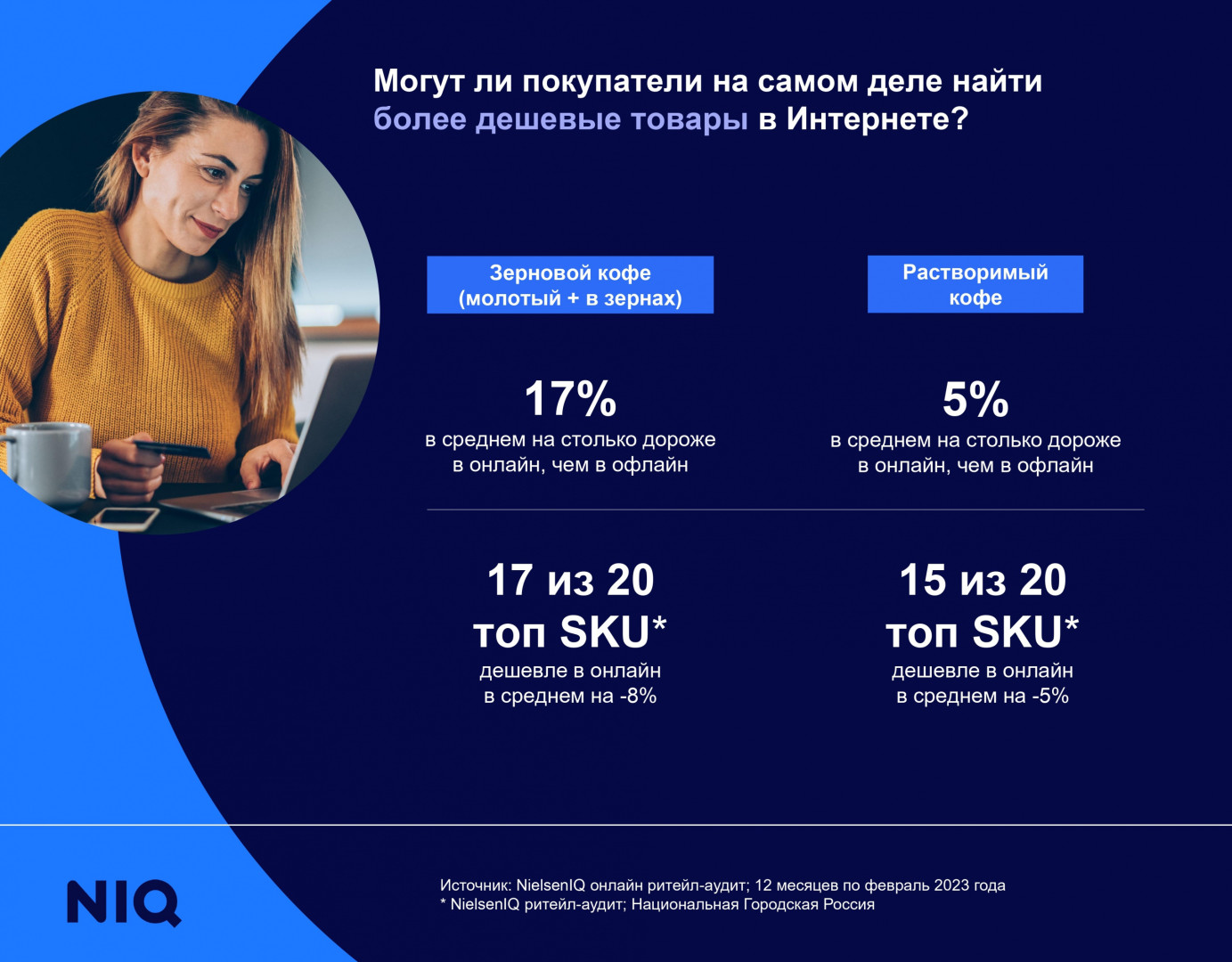 Источник: NielsenIQ