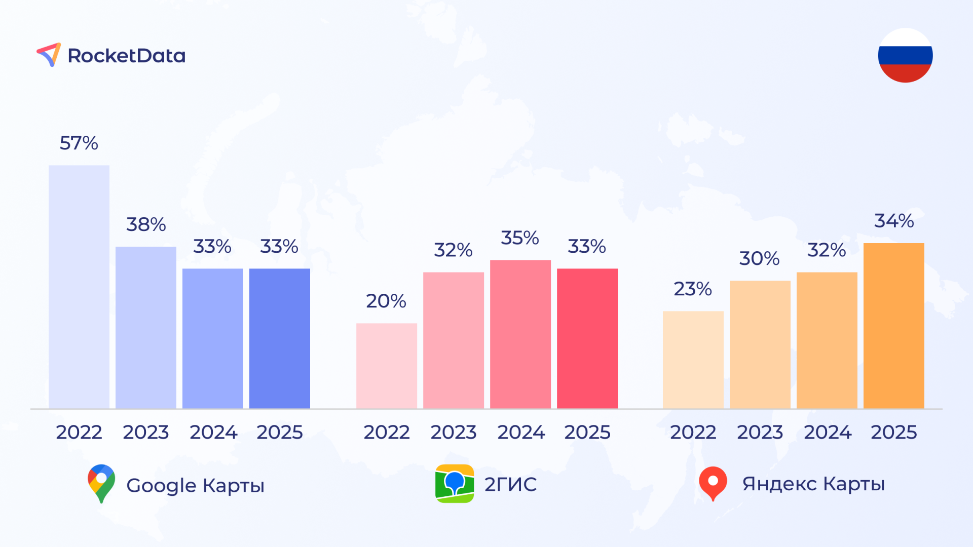 Источник: RocketData Источник: RocketData