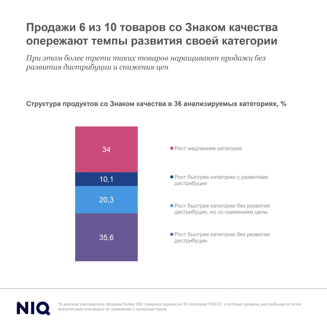 Источник: NielsenIQ