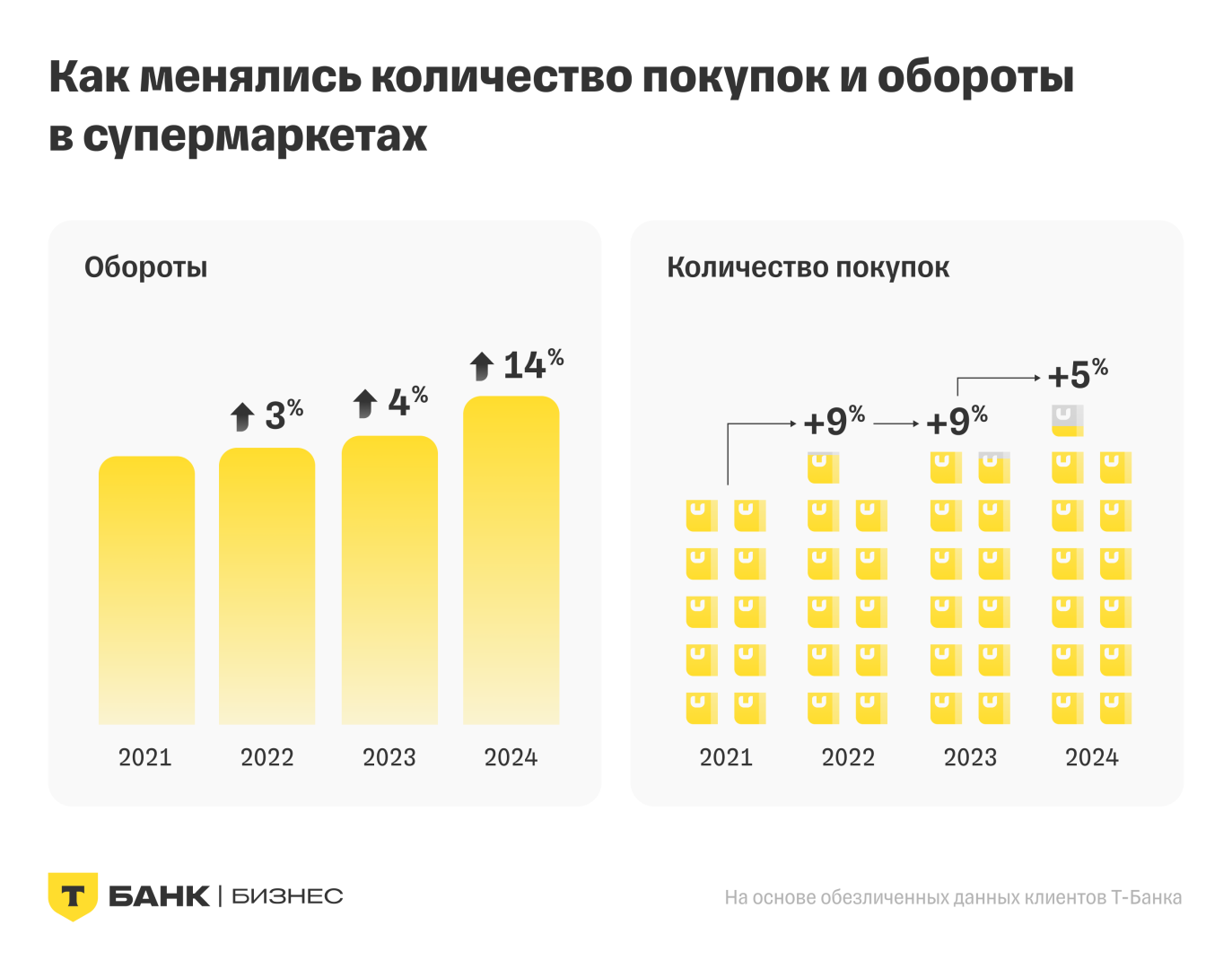 Источник: «Т-Бизнес»