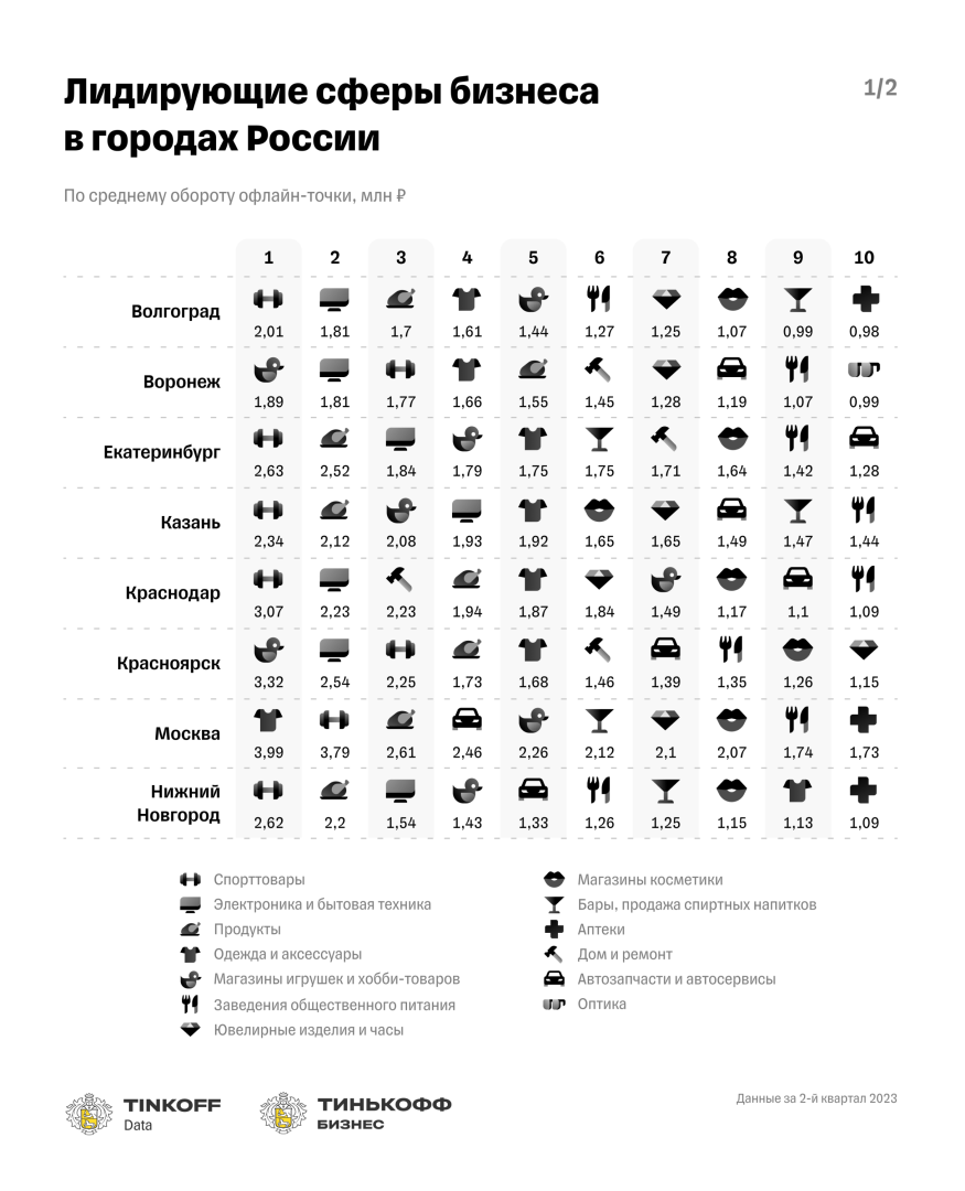 Источник: «Тинькофф»