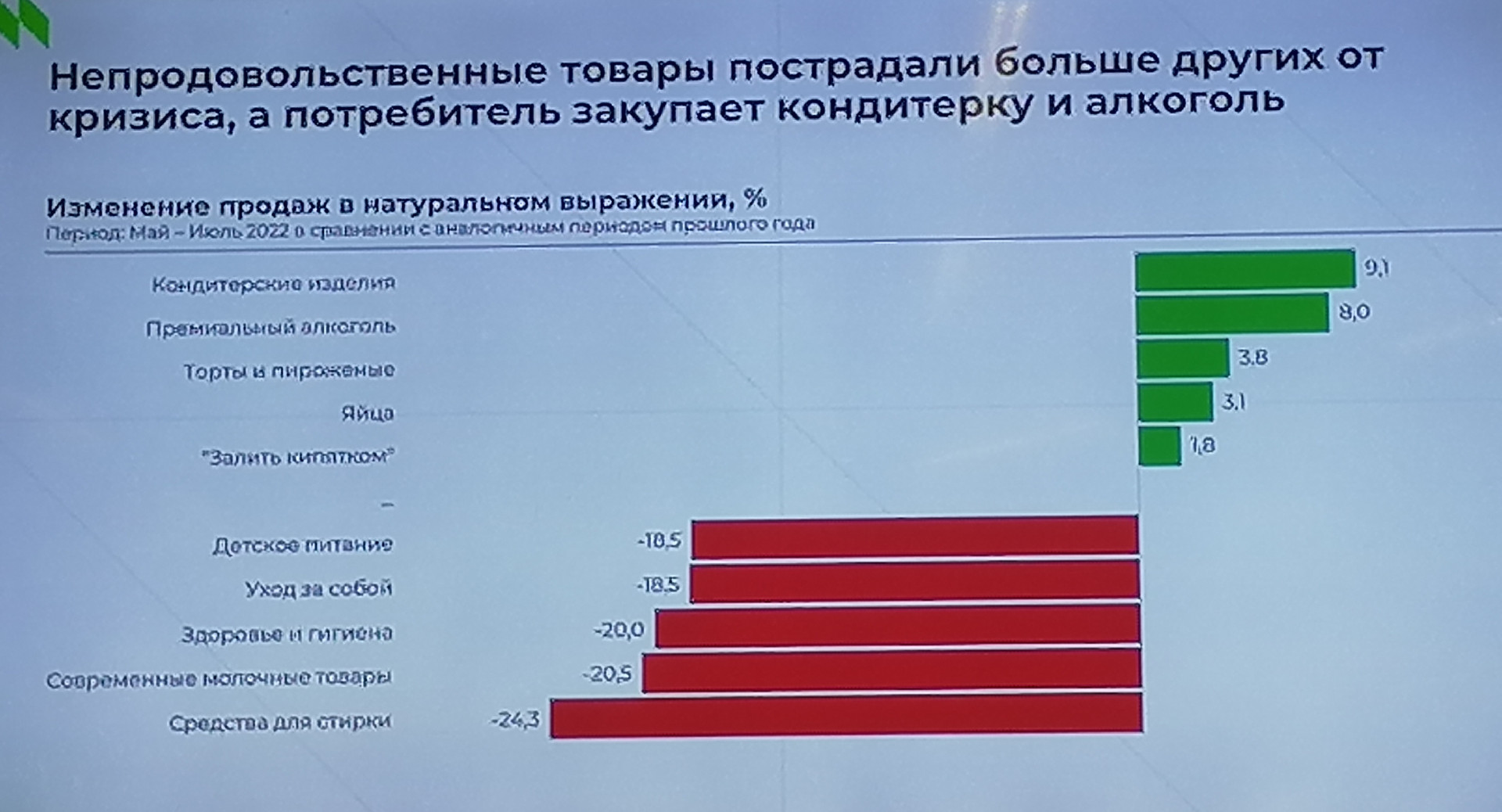 Источник: NielsenIQ