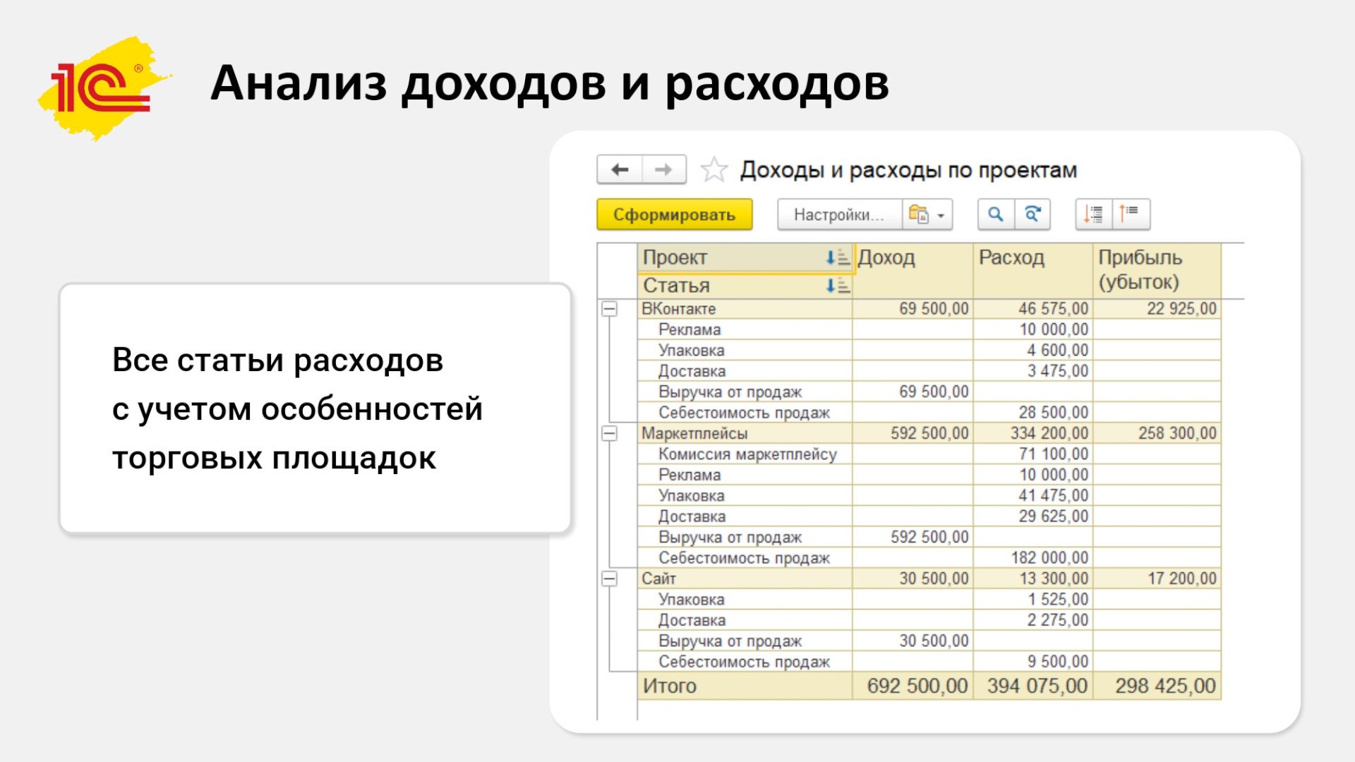 Источник: «1С»