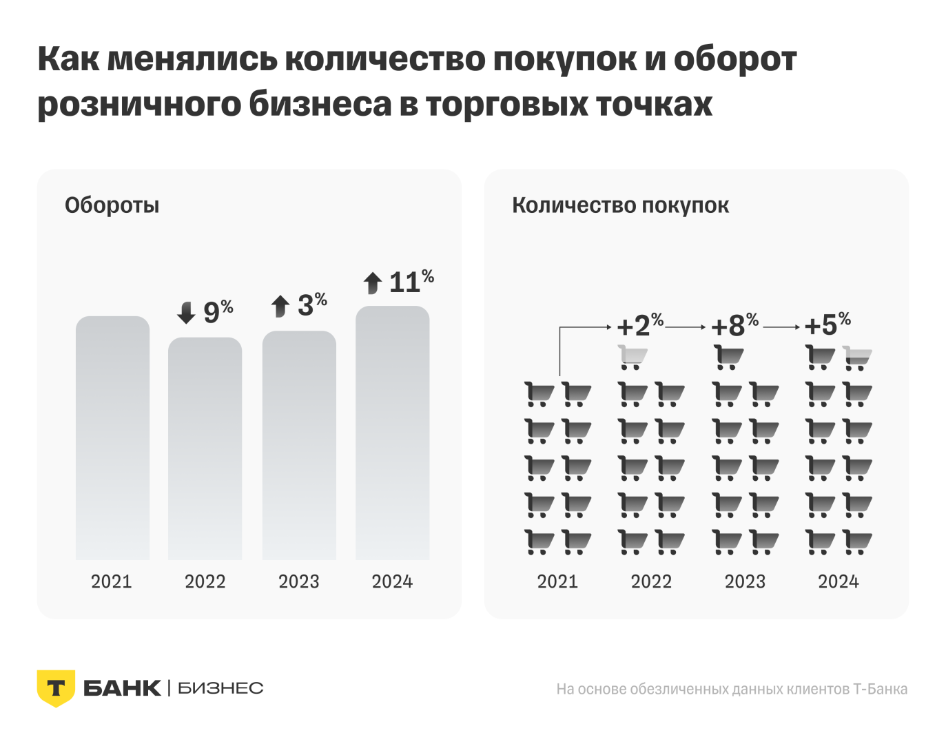 Источник: «Т-Бизнес»