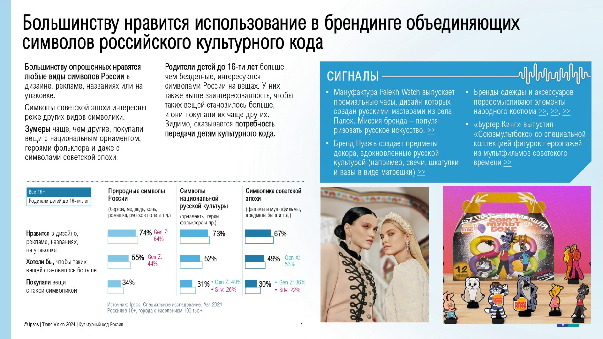 Источник: Ipsos