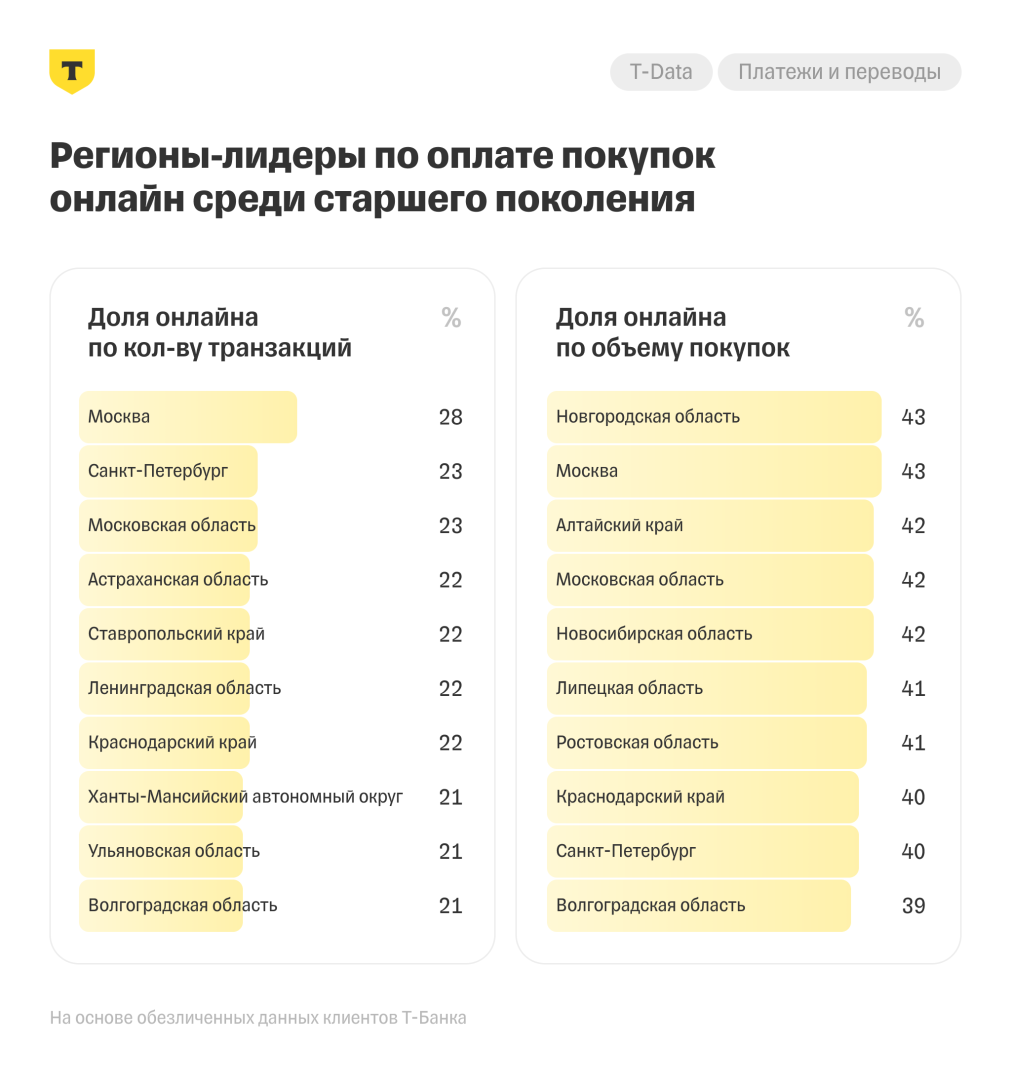 Источник: «Т-Банк»