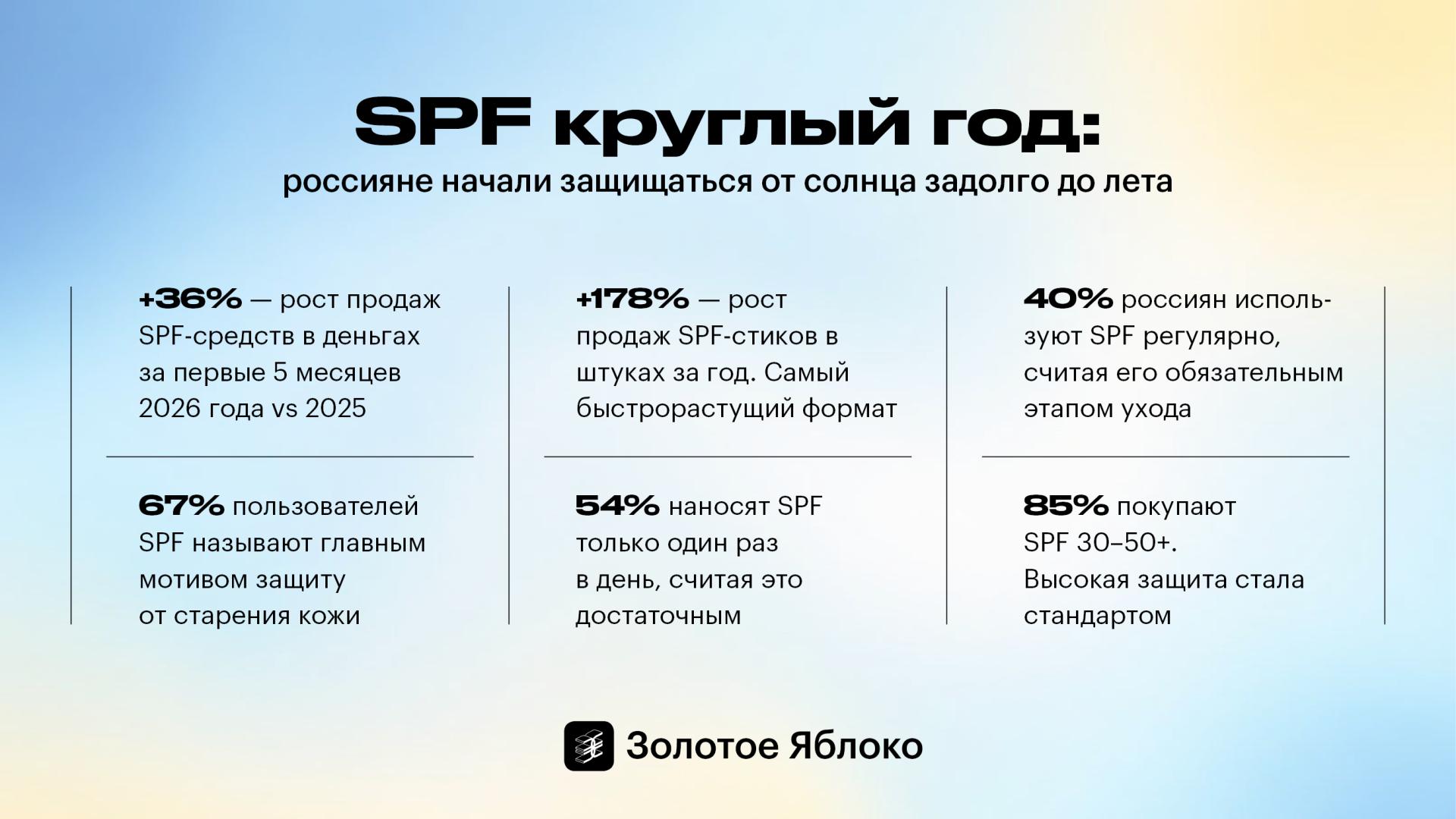 Источник: «Золотое Яблоко»